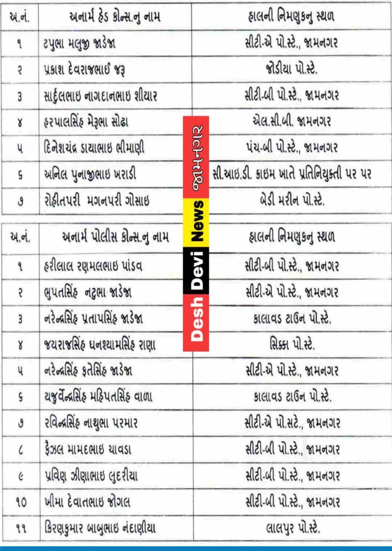 જામનગર જીલ્લાના 18 પોલીસ કર્મચારીઓની ASI તરીકે બઢતીના આદેશ આપતા એસ.પી. ભદ્રન.