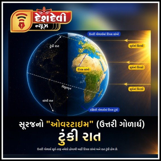 સૂરજનો ”ઓવરટાઈમ” : ૨૧ જૂન વર્ષનો સૌથી લાંબો દિવસ અને સૌથી ટૂંકી રાત
